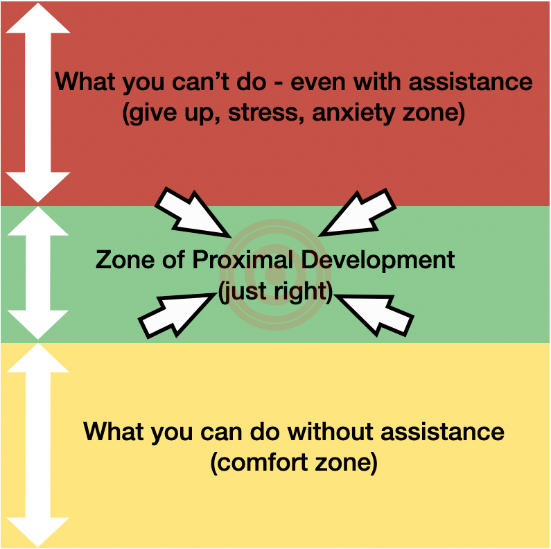Why You Aren't Improving - Finding Your Zone of Development